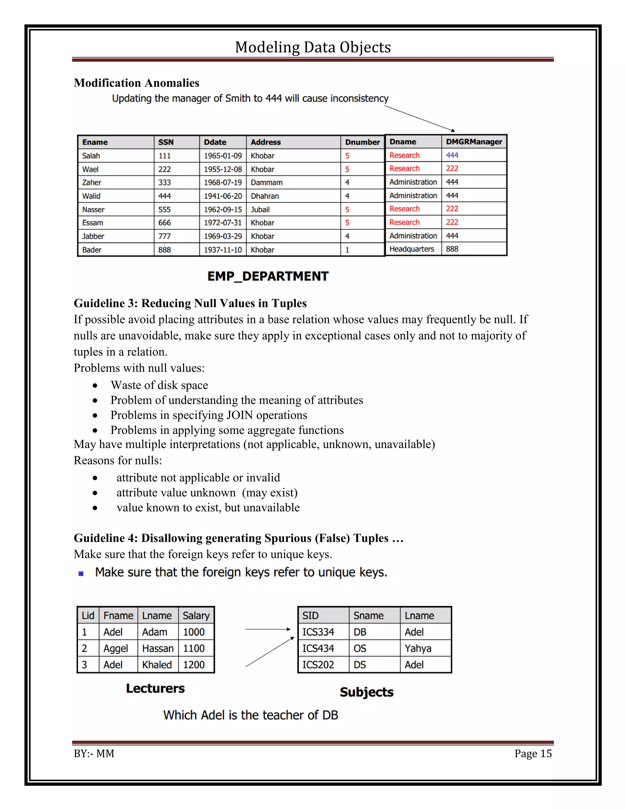 Modeling Data Objects
BY:- MM Page 15
Modification Anomalies
Guideline 3: Reducing Null Values in Tuples
If possible avoid placing attributes in a base relation whose values may frequently be null. If
nulls are unavoidable, make sure they apply in exceptional cases only and not to majority of
tuples in a relation.
Problems with null values:
 Waste of disk space
 Problem of understanding the meaning of attributes
 Problems in specifying JOIN operations
 Problems in applying some aggregate functions
May have multiple interpretations (not applicable, unknown, unavailable)
Reasons for nulls:
 attribute not applicable or invalid
 attribute value unknown (may exist)
 value known to exist, but unavailable
Guideline 4: Disallowing generating Spurious (False) Tuples …
Make sure that the foreign keys refer to unique keys.
 