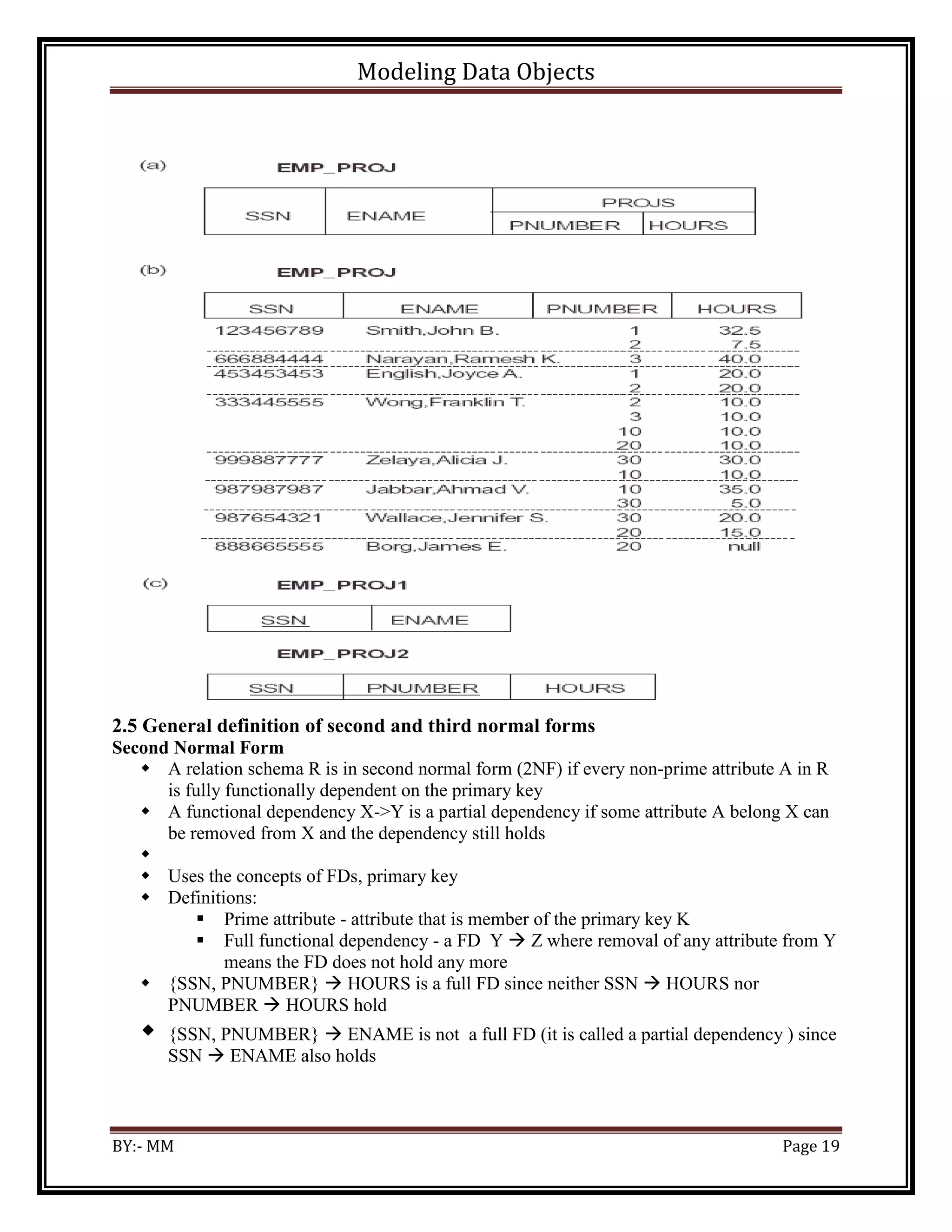 Modeling Data Objects
BY:- MM Page 19
2.5 General definition of second and third normal forms
Second Normal Form
 A relation schema R is in second normal form (2NF) if every non-prime attribute A in R
is fully functionally dependent on the primary key
 A functional dependency X->Y is a partial dependency if some attribute A belong X can
be removed from X and the dependency still holds

 Uses the concepts of FDs, primary key
 Definitions:
 Prime attribute - attribute that is member of the primary key K
 Full functional dependency - a FD Y  Z where removal of any attribute from Y
means the FD does not hold any more
 {SSN, PNUMBER}  HOURS is a full FD since neither SSN  HOURS nor
PNUMBER  HOURS hold
 {SSN, PNUMBER}  ENAME is not a full FD (it is called a partial dependency ) since
SSN  ENAME also holds
 