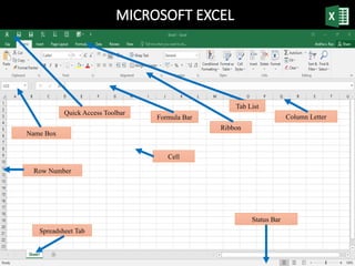 MICROSOFT EXCEL
Quick Access Toolbar
Name Box
Row Number
Spreadsheet Tab
Formula Bar
Ribbon
Column Letter
Status Bar
Tab List
Cell
 