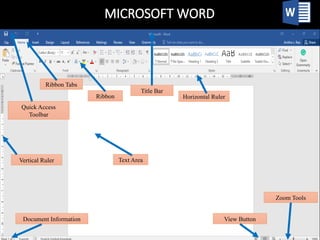 MICROSOFT WORD
Quick Access
Toolbar
Ribbon Tabs
Ribbon
Title Bar
Horizontal Ruler
Text Area
Vertical Ruler
View Button
Zoom Tools
Document Information
 