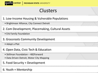 Clusters
1. Low-Income Housing & Vulnerable Populations
• Brightmoor Alliance, City Connect Detroit
2. Com Development, Placemaking, Cultural Assets
• Erb Family Foundation
3. Grassroots Community Development
• Adopt a Plot
4. Open Data, Civic Tech & Education
• Skillman Foundation – 482Forward
• Data Driven Detroit, Motor City Mapping
5. Food Security + Development
6. Youth + Mentorship
 