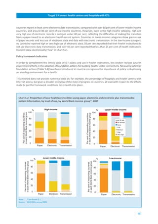 Target.5:.Connect.health.centres.and.hospitals.with.ICTs



countries report at least some electronic data transmission, compared with over 80 per cent of lower-middle income
countries, and around 40 per cent of low-income countries. However, even in the high-income category, high and
very high use of electronic records is only just under 40 per cent, reflecting the difficulties of making the transition
from a paper-based to an electronic health-record system. Countries in lower-income categories show greater use
of paper records and less use of electronic data and data with electronic transmission. In the low-income category,
no countries reported high or very high use of electronic data; 50 per cent reported that their health institutions do
not use electronic data transmission; and over 40 per cent reported that less than 25 per cent of health institutions
transmit data electronically (“low” in Chart 5.2).

Policy.framework.indicators

In order to complement the limited data on ICT access and use in health institutions, this section reviews data on
government efforts in the adoption of foundation actions for building health-sector connectivity. Measuring whether
foundation actions (Table 5.4) have been introduced in countries recognizes the importance of policy in developing
an enabling environment for e-health.

This method does not provide numerical data on, for example, the percentage of hospitals and health centres with
Internet access, but gives a broader overview of the state of progress in countries, at least with respect to the efforts
made to put the framework conditions for e-health into place.



  Chart.5.2:.Proportion.of.local.healthcare.facilities.using.paper,.electronic.and.electronic.plus.transmissible.
  patient.information,.by.level.of.use,.by.World.Bank.income.group*,.2009


                                                           %                High-income                                                                             %       Upper-middle income
                                            100                                                                                                            100
      in each World Bank income group




                                                                                                                  in each World Bank income group
       Per cent of responding countries




                                                                                                                   Per cent of responding countries




                                                      80                                                                                                       80
                                                                                                                                                                                      Level of use
                                                                                                                                                                                        No answer
                                                      60                                                                                                       60                       None
                                                                                                                                                                                        Low
                                                                                                                                                                                        Medium
                                                      40                                                                                                       40                       High
                                                                                                                                                                                        Very high
                                                      20                                                                                                       20

                                                      0                                                                                                        0
                                                                   Paper      Electronic   Transmission                                                                 Paper    Electronic    Transmission




                                                               %           Lower-middle income                                                                    %             Low-income
                                                      100                                                                                                      100
                                                                                                                           in each World Bank income group
                  in each World Bank income group




                                                                                                                            Per cent of responding countries
                   Per cent of responding countries




                                                       80                                                                                                      80

                                                       60                                                                                                      60

                                                       40                                                                                                      40

                                                       20                                                                                                      20

                                                           0                                                                                                    0
                                                                   Paper        Electronic Transmission                                                                 Paper     Electronic Transmission

  Note:   * See Annex 5.1.
  Source: WHO GOe survey 2009.




                                                                                                                                                                                                              107
 