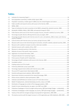 Tables
1.1    Indicators for measuring Target 1 .....................................................................................................................10
1.2    Rural population covered by a mobile cellular signal, 2008 .............................................................................14
1.3    Population covered by a mobile signal in 2008 across the United Kingdom and nations ................................15
3.1    Public scientific and research centres with access to the Internet, 2009 .........................................................52
3.2    NRENs, 2009......................................................................................................................................................53
3.3    Types of institutions for which connection to the NREN is allowed (%), selected countries, 2008 ..................55
3.4    Bandwidth of NRENs, Mbit/s, 2001-2008, and expected change for 2010.......................................................57
4.1    Public libraries with access to the Internet, by type of access, and with a website, by country, 2009 ............74
4.2    Percentage of public libraries offering Internet access, by region, 2007 ..........................................................75
4.3    Percentage of public libraries with Internet access for users, and websites, 2006 or latest, Latin America
       and the Caribbean .............................................................................................................................................75
4.4    Cultural centres with Internet access, by country, by type of access, 2009 .....................................................78
4.5    Museums with access to the Internet by type of connection, and with a website, selected countries, 2009 .....81
4.6    Museums with a website, European countries, latest year available ...............................................................82
4.7    Selected museums with a website, Africa, 2007...............................................................................................83
4.8    Museums in selected countries in the Americas ..............................................................................................83
4.9    Websites of some of the world’s major museums............................................................................................84
4.10   Digitization of archived information, 2009 .......................................................................................................90
5.1    Proposed indicators for monitoring Target 5 ..................................................................................................103
5.2    Prime sources of health and ICT-related data.................................................................................................104
5.3    Percentage of health institutions with access to the Internet, 2009 ..............................................................106
5.4    Foundation actions .........................................................................................................................................108
5.5    Enabling actions for ICT for health ..................................................................................................................110
5.6    Preliminary WHO GOe survey results 2009 ....................................................................................................110
6.1    Percentage of government entities with Internet access, 2009 .....................................................................123
6.2    The use of ICT in government, New Zealand, 2008 ........................................................................................124
6.3    Countries with government websites, 2003 and 2009 ...................................................................................125
6.4    Government ministries connected to the national homepage, 2009 .............................................................126
6.5    Online services related to citizen participation, 2009 .....................................................................................128
8.1    Indicators (and definitions) to monitor access to TV and radio services ........................................................156
8.2    Mobile TV deployments, selected developing countries, status as of 2009 ...................................................168
9.1    Distribution of languages by number of first-language speakers, 2009 .........................................................180
9.2    Growth of social networking sites, by region, June 2007-June 2008 ..............................................................182
9.3    Production of webpages in French, by region and by country, 2007 (percentage of pages — productivity) ......... 183
9.4    Production of webpages in other languages, by country, 2007 (percentage of pages — productivity) .........183
9.5    Twenty ccTLDs with the strongest average annual growth of registrations, 2005-2009 ................................184
9.6    The twenty countries with the largest increase in ccTLD registrations per 100 inhabitants, 2005-2009 .......185




                                                                                                                                                                    xiii
 
