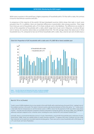 WTDR.2010:.Monitoring.the.WSIS.targets



While many countries in the world have a higher proportion of households with a TV than with a radio, the contrary
is true for most African countries and LDCs.

A comparison of the majority of the world’s 50 least developed countries (LDCs) shows that radio is much more
prevalent than TV. In addition, there are important differences in penetration rates among countries. They range
from three per cent of households with a TV in Chad, to 86 per cent in the Maldives. The differences are smaller in
terms of the proportion of households with a radio, which range from 21 per cent in Myanmar, to almost 90 per
cent in Samoa, for countries where data are available (Chart 8.4). The LDC average shows that about one in three
households has a TV, compared to two out of three households with a radio. Also, only ten per cent of LDCs have a




 Chart.8.4:.Proportion.of.LDC.households.with.a.radio.and.a.TV,.2007-08.or.latest.available.year

               %
            100
                                          Households with a radio
             90
                                          Households with a TV
             80

             70

             60

             50

             40

             30

             20

             10

              0
                         Afghanistan
                              Angola
                         Bangladesh
                                Benin
                              Bhutan
                       Burkina Faso
                           Cambodia
                                Chad
                         Congo D.R.
                              Djibouti
                             Ethiopia
                              Guinea
                                 Haiti
                              Kiribati
                          Lao P.D.R.
                             Lesotho
                               Liberia
                        Madagascar
                              Malawi
                            Maldives
                                  Mali
                          Mauritania
                        Mozambique
                            Myanmar
                                Nepal
                                Niger
                             Rwanda
                  S. Tomé & Principe
                              Samoa
                             Senegal
                            Tanzania
                         Timor-Leste
                               Tuvalu
                             Uganda
                              Yemen
                              Zambia
                       LDC average




 Note: For LDCs that are not featured in this chart, no data are available.
 Source: ITU World Telecommunication/ICT Indicators database and DHS.




 Box.8.3:.TV.in..tv.(Tuvalu)


 Tuvalu’s some 10 000 inhabitants live on nine islands in the south Pacific with a total land area of around 25 km2, making it one of
 the smallest countries in the world. The nation’s Internet country code top-level domain (ccTLD) is the catchy “.tv”. Tuvalu struck
 a deal with Internet entrepreneurs to sell the domain name in 1999 in return for the payment of USD one million every three
 months.17 The idea was that television companies would be interested in having the domain. By January 2009, some 100 000 IP
 addresses had been assigned to the .tv domain name, including the music channel MTV and Liverpool Football Club.18

 Ironically, there is no terrestrial television service in Tuvalu. Nevertheless, around half of households have a television [Tuvalu
 Government, 2006]. Some use satellite dishes to watch overseas networks.19 It appears that many Tuvaluans are also using
 their television set to watch pre-recorded material and play games. There were just as many households with a DVD player as
 a TV, and 14 per cent had a PlayStation.



160
 