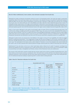 WTDR.2010:.Monitoring.the.WSIS.targets




 Box.8.4:.More.multichannel,.more.content,.more.demand:.examples.from.South.Asia


 Although the number of television households continues to grow in all developing nations, the South Asia region is particularly
 noteworthy. Most of the South-Asian nations were in the top ten in the absolute increase in household TV penetration between
 2000 and 2008. From less than a third of households in South Asia with a television in 2000, today over half have one, including
 over 75 per cent in Sri Lanka and 85 per cent in the Maldives (see Table 1 Box 8.4). Factors behind this big increase in home TV
 availability include rising incomes in the region and the extension of electricity to more households. Another key parameter is an
 explosion of content that has driven household demand for television. Direct-to-home (DTH) satellite broadcasting in particular has
 witnessed explosive growth. Over half of the television homes in the region receive multiple channels through either cable or DTH.

 India is a case in point. Although it is the world’s second largest cable TV market, DTH has recorded impressive gains there. This
 is all the more striking considering that DTH only started in 2004. Today, the country has the most competitive DTH market in
 the world, with six licensees. There are 12 million DTH homes receiving digital broadcasting, compared to only one million digital
 cable homes (the rest are analogue systems). Some 61 per cent of India’s television homes are multichannel. The government
 broadcaster Doordorshan has launched its own free-to-air DTH service, and all that is required to access it is a satellite dish.

 Although Sri Lankan homes are second only to the Maldives in the region in terms of TV set availability, the nation has lagged
 behind in multichannel penetration.22 This is beginning to change with the entry of Dialog TV, a DTH service. Launched in 2007, it
 had some 120 000 subscribers by the end of 2008. The set-top box and antenna cost USD 130, but payments can be spread out
 over a year. The subscription for the basic service, which includes 27 channels, is one of the cheapest in the world at USD 4.35
 per month. Users can also customize their channel selection through numerous plans for as little as LKR 50 (less than USD 0.50).

 Multichannel TV has also been on the rise on other South-Asian nations. Bhutan has 52 cable TV operators and Nepal 152,
 whereas the Maldives has seen an impressive rise in cable and DTH homes, from less than 10 per cent of TV households in 2000
 to around 60 per cent today. In Bangladesh and Pakistan, almost a third of television homes are multichannel.

 The success of the South-Asian countries reveals that low incomes need not be a barrier to greater broadcasting access. All of
 these nations are low-income countries, including four LDCs. The South-Asian countries still have some distance to go to achieve
 ubiquitous television in their households. But they have made impressive progress in this decade, a major factor being liberaliza-
 tion of multichannel television leading to explosive growth in content which is driving demand.


 Table.1.Box.8.4:.Television.indicators.for.South.Asia

                                                         Households.with.TV.(%)                             Multichannel.as.
                                                                                      Change.(2000-         %.of.TV.house-
                                                                                      2008,.or.latest.          holds,
        Country                              2000                    2008             available.year)            2008
        Bangladesh                             18                    30***                   12                     35
        Bhutan                                17*                    38***                   21                     68
        India                                  31                      55                    24                     61
        Sri Lanka                              41                    77***                   36                     2
        Maldives                               57                    85**                    28                     59
        Nepal                                  11                    28**                    17                     19
        Pakistan                               40                      58                    18                     31
        Weighted.average                       30                      53                    23                     55
        Simple.average                         31                      53                    22                     39

 Note: *Data refer to 2003. **Data refer to 2006. ***Data refer to 2007.
 Source: Adapted from Demographic and Health Survey (Bangladesh, Nepal), Zee TV (India), Department of National Planning (Maldives),
         BLSS (Bhutan) and CASBAA (Pakistan).




164
 
