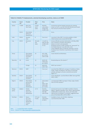 WTDR.2010:.Monitoring.the.WSIS.targets




 Table.8.2:.Mobile.TV.deployments,.selected.developing.countries,.status.as.of.2009

      Country     Stand-    Provider          Chan-        Price            Notes
                  ard                         nels
      Ghana       T-DMB     Black Star,       6 video      Monthly          Accessories and the handset necessary for viewing,
                            One Touch         and 4        subscription     known as FonTV, cost GHC 350 (USD 345.66) and include
                                              audio        charge GHC       free service for the first three months.36
                                                           4 (USD 3.95)
                  DVB-H     DStv Mobile       ...          ...              Accra.
                            (MTN and
                            Multichoice)
      India       DVB-H     Doordar-          8            Free-to-air      Launched in May 2007. Currently available in Delhi.
                            shan                                            Initial handsets were around INR 30 000.
      Iraq        DVB-H     Alsumaria         20 audio     1 month va-      Service officially launched nationwide on 28 May 2009.
                            TV                and          lidity for IQD   Pay TV based on monthly subscriptions.
                                              video        18 000 (USD      Based on scratch cards (prepaid).
                                                           15.11)           Broadcast business model: handset not “sponsored” by
                                                                            the Mobile Operator (uses MicroSD cards).
                                                                            Covers Baghdad, Basra, Al Mousel, Diwanieh, and the
                                                                            Kurdistan area in Northern Iraq (Duhuk, Erbil, Sulaym-
                                                                            anieh).37
      Kenya       ...       DStv Mobile       10           KES 1 000        Covers Nairobi and Mombasa.
                            (Multichoice                   per month)
                            and Safari-                    (USD 12.68)
                            com)
      Mauritius   3G        Emtel             10           MUR 0.30         Broadcasting over 3G network.38
                                                           (USD 0.10)
                                                           per 100 kB
                  ...       Orange            14           MUR 250          MUR 2 per minute.39
                                                           (USD 7.82)
      Morocco     DVB-H     SNRT              5            Free-to-air      Launched May 2008 with coverage in Casablanca, Rabat,
                                                                            Oujda, Tanger and Meknès, with plans to eventually
                                                                            provide coverage to all areas covered by terrestrial
                                                                            digital TV.40
      Namibia     DVB-H     DStv Mobile       10           ...              Covers Windhoek. Launched March 2008. Samsung P910
                            (Multichoice                                    (NAD 2 499).41
                            and MTC)
      Nigeria     DVB-H     DStv Mobile,      10           Subscription     Launched April 2008. Coverage in Abuja, Lagos, Ibadan.
                            partnership                    fee              Uses ZTE F912 handset.42
                            between                        NGN 1 500
                            MTN and                        (USD 9.85)
                            Multichoice.                   per month,
      Philip-     DVB-H     Mobile            11 TV        Monthly          Commercial launch in April 2008. Available in Manila,
      pines                 operator                       subscription     Baguio, Tagaytay, Batangas, Cebu, Davao. Approximately
                            Smart with                     PHP 488          20 000 DVB-H enabled units. Works with Nokia N92
                            MediaScape                     (USD 10.69)      offered free for postpaid. For prepaid, suggested retail
                                                                            price of the Nokia N92 is PHP 22 990.43
      Viet Nam    DVB-H     Opera-            9 TV and     Monthly          Available in Hanoi, Ho Chi Minh, Haiphong.
                            tor is VTC        4 radio      subscription     Launched December 2006.
                            (Viet Nam                      of USD 5
                            Multimedia
                            Corpora-
                            tion)


 Note: “...”: no data/information available.
 Source: Adapted from http://www.dvb-h.org/services.htm.




168
 