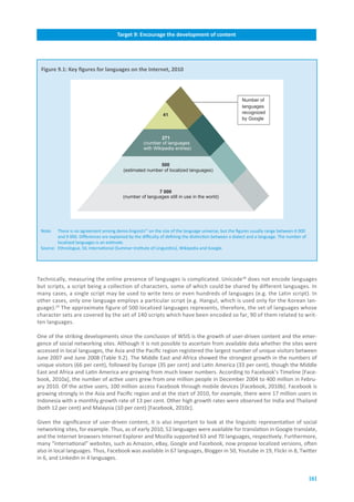Target.3:.Connect.scientific.and.research.centres.with.ICTs
                                      Target.9:.Encourage.the.development.of.content




 Figure.9.1:.Key.figures.for.languages.on.the.Internet,.2010




                                                                                                         Number of
                                                                                                         languages
                                                                41                                       recognized
                                                                                                         by Google



                                                               271
                                                      (number of languages
                                                      with Wikipedia entries)


                                                           500
                                           (estimated number of localized languages)



                                                           7 000
                                           (number of languages still in use in the world)




 Note:   There is no agreement among demo-linguists27 on the size of the language universe, but the figures usually range between 6 000
         and 9 000. Differences are explained by the difficulty of defining the distinction between a dialect and a language. The number of
         localized languages is an estimate.
 Source: Ethnologue, SIL International (Summer Institute of Linguistics), Wikipedia and Google.




Technically, measuring the online presence of languages is complicated. Unicode 28 does not encode languages
but scripts, a script being a collection of characters, some of which could be shared by different languages. In
many cases, a single script may be used to write tens or even hundreds of languages (e.g. the Latin script). In
other cases, only one language employs a particular script (e.g. Hangul, which is used only for the Korean lan-
guage).29 The approximate figure of 500 localized languages represents, therefore, the set of languages whose
character sets are covered by the set of 140 scripts which have been encoded so far, 90 of them related to writ-
ten languages.

One of the striking developments since the conclusion of WSIS is the growth of user-driven content and the emer-
gence of social networking sites. Although it is not possible to ascertain from available data whether the sites were
accessed in local languages, the Asia and the Pacific region registered the largest number of unique visitors between
June 2007 and June 2008 (Table 9.2). The Middle East and Africa showed the strongest growth in the numbers of
unique visitors (66 per cent), followed by Europe (35 per cent) and Latin America (33 per cent), though the Middle
East and Africa and Latin America are growing from much lower numbers. According to Facebook’s Timeline [Face-
book, 2010a], the number of active users grew from one million people in December 2004 to 400 million in Febru-
ary 2010. Of the active users, 100 million access Facebook through mobile devices [Facebook, 2010b]. Facebook is
growing strongly in the Asia and Pacific region and at the start of 2010, for example, there were 17 million users in
Indonesia with a monthly growth rate of 13 per cent. Other high growth rates were observed for India and Thailand
(both 12 per cent) and Malaysia (10 per cent) [Facebook, 2010c].

Given the significance of user-driven content, it is also important to look at the linguistic representation of social
networking sites, for example. Thus, as of early 2010, 52 languages were available for translation in Google translate,
and the Internet browsers Internet Explorer and Mozilla supported 63 and 70 languages, respectively. Furthermore,
many “international” websites, such as Amazon, eBay, Google and Facebook, now propose localized versions, often
also in local languages. Thus, Facebook was available in 67 languages, Blogger in 50, Youtube in 19, Flickr in 8, Twitter
in 6, and Linkedin in 4 languages.


                                                                                                                                              181
 