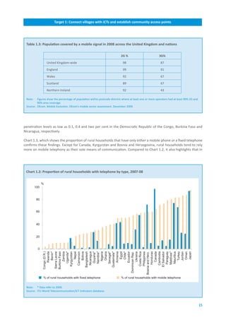 Target.1:.Connect.villages.with.ICTs.and.establish.community.access.points




 Table.1.3:.Population.covered.by.a.mobile.signal.in.2008.across.the.United.Kingdom.and.nations


                                                                            2G.%                          3G%

                   United Kingdom-wide                                       98                            87

                   England                                                   99                            91

                   Wales                                                     92                            67

                   Scotland                                                  89                            67

                   Northern Ireland                                          92                            43

 Note:   Figures show the percentage of population within postcode districts where at least one or more operators had at least 90% 2G and
         90% area coverage.
 Source: Ofcom. Mobile Evolution. Ofcom’s mobile sector assessment. December 2009.




penetration levels as low as 0.1, 0.4 and two per cent in the Democratic Republic of the Congo, Burkina Faso and
Nicaragua, respectively.

Chart 1.3, which shows the proportion of rural households that have only either a mobile phone or a fixed telephone
confirms these findings. Except for Canada, Kyrgyzstan and Bosnia and Herzegovina, rural households tend to rely
more on mobile telephony as their sole means of communication. Compared to Chart 1.2, it also highlights that in




 Chart.1.2:.Proportion.of.rural.households.with.telephone.by.type,.2007-08


               %
         100



          80


          60



          40



          20


           0
                  Congo (D.R.)
                        Rwanda
                          Benin*
                  Sierra Leone
                  Burkina Faso
                         Zambia
                       Uganda*
                     Kyrgyzstan
                           Nepal
                     Cameroon
                          Bolivia
                    Bangladesh
                      Nicaragua
                       Guyana*
                       Namibia*
                         Nigeria
                          Ghana
                       Senegal*
                    Guatemala*
                        Armenia
                           Egypt
                           Chile*
                        Ecuador
                Dominican Rep.
                        Ukraine
                     Costa Rica
                     Philippines
               Bosnia and Herz.
                      Honduras
                        Canada
                      Cambodia
                    El Salvador
                      Paraguay
                      Maldives*
                       Mauritius
                          Turkey
                          Jordan
                           Oman
                           Japan




               % of rural households with fixed telephone                   % of rural households with mobile telephone


 Note: * Data refer to 2006.
 Source: ITU World Telecommunication/ICT Indicators database.



                                                                                                                                            15
 