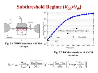 Subthreshold Regime (VDD<Vth)
VGS
<Vth
L
n+ n+
p-
Substrate
S
VDS<Vth
TOX
D
Isub
0 100 200 300 400 500 600 700 800 900
10
-3
10
-2
10
-1
10
0
10
1
10
2
VGS (mV)
DrainCurrent(uA)
IOFF
Vth=0.49V
Subthreshold region Superthreshold region
Isub
Fig. 2.7 I-V characteristics of NMOS
transistor
Fig. 2.6 NMOS transistor with bias
voltages













 





 




TT
2
T
s
cheffsi
eff
eff
subD
U
1
nU
U
2
Nq
L
W
II DSthGS V
exp
VV
exp
 