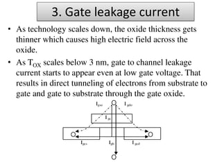 3. Gate leakage current
• As technology scales down, the oxide thickness gets
thinner which causes high electric field across the
oxide.
• As TOX scales below 3 nm, gate to channel leakage
current starts to appear even at low gate voltage. That
results in direct tunneling of electrons from substrate to
gate and gate to substrate through the gate oxide.
 