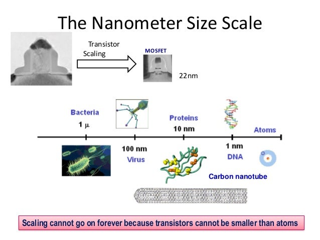 ic technology transistor size