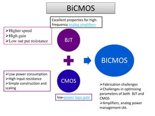 BiCMOS
BJT
CMOS
BICMOS
Higher speed
High gain
Low out put resistance
Low power consumption
High input resistance
Simple construction and
scaling
Excellent properties for high-
frequency analog amplifiers
low-power logic gate
Fabrication challenges
Challenges in optimizing
parameters of both BJT and
CMOS
Amplifiers, analog power
management ckt.
 