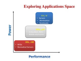 KHz , nW
• RFIDs
• Biomedical Sensors
MHz, µW
• Embedded, ASICs
• Mobile electronics
GHz, W
• Servers
• Workstation
• Notebooks
Exploring Applications Space
 