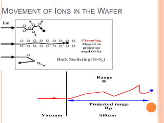 Ic technology- diffusion and ion implantation | PPTX