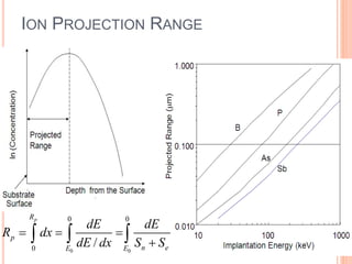 Ic technology- diffusion and ion implantation | PPTX