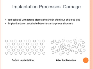 Ic technology- diffusion and ion implantation | PPTX