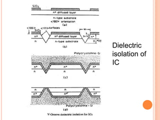 Dielectric
isolation of
IC
 