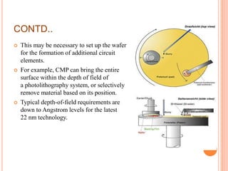 CONTD..
 This may be necessary to set up the wafer
for the formation of additional circuit
elements.
 For example, CMP can bring the entire
surface within the depth of field of
a photolithography system, or selectively
remove material based on its position.
 Typical depth-of-field requirements are
down to Angstrom levels for the latest
22 nm technology.
 