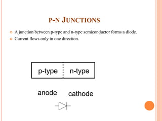 P-N JUNCTIONS
 A junction between p-type and n-type semiconductor forms a diode.
 Current flows only in one direction.
p-type n-type
anode cathode
 