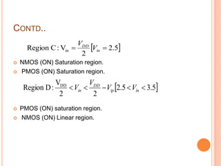 CONTD..
 NMOS (ON) Saturation region.
 PMOS (ON) Saturation region.
 PMOS (ON) saturation region.
 NMOS (ON) Linear region.
 5.2
2
V:CRegion in  in
DD
V
V
 5.35.2
22
V
:DRegion DD
 intp
DD
in VV
V
V
 