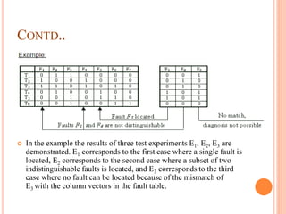 CONTD..
 In the example the results of three test experiments E1, E2, E3 are
demonstrated. E1 corresponds to the first case where a single fault is
located, E2 corresponds to the second case where a subset of two
indistinguishable faults is located, and E3 corresponds to the third
case where no fault can be located because of the mismatch of
E3 with the column vectors in the fault table.
 