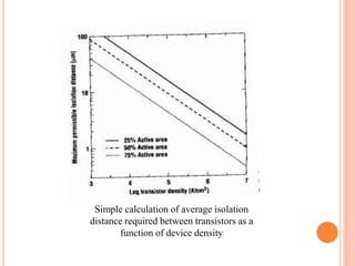 Simple calculation of average isolation
distance required between transistors as a
function of device density
 