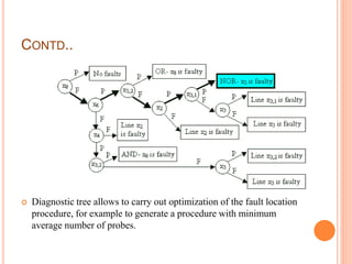 CONTD..
 Diagnostic tree allows to carry out optimization of the fault location
procedure, for example to generate a procedure with minimum
average number of probes.
 