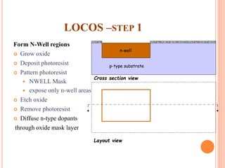 LOCOS –STEP 1
Form N-Well regions
 Grow oxide
 Deposit photoresist
 Pattern photoresist
 NWELL Mask
 expose only n-well areas
 Etch oxide
 Remove photoresist
 Diffuse n-type dopants
through oxide mask layer
Layout view
Cross section view
p-type substrate
n-well
 