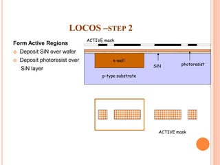 LOCOS –STEP 2
Form Active Regions
 Deposit SiN over wafer
 Deposit photoresist over
SiN layer
ACTIVE mask
ACTIVE mask
SiN photoresist
p-type substrate
n-well
 