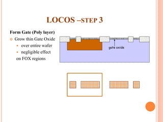 LOCOS –STEP 3
Form Gate (Poly layer)
 Grow thin Gate Oxide
 over entire wafer
 negligible effect
on FOX regions
gate oxide
 