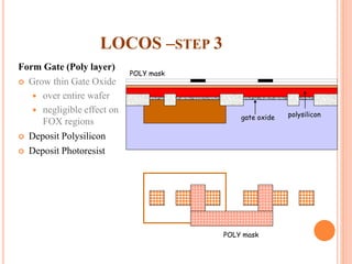 LOCOS –STEP 3
Form Gate (Poly layer)
 Grow thin Gate Oxide
 over entire wafer
 negligible effect on
FOX regions
 Deposit Polysilicon
 Deposit Photoresist
gate oxide
POLY mask
POLY mask
polysilicon
 