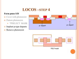 LOCOS –STEP 4
Form pmos S/D
 Cover with photoresist
 Pattern photoresist
 *PSELECT MASK
 Implant p-type dopants
 Remove photoresist
p+ dopant
POLY mask
p+ dopant
 