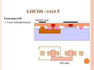 LOCOS –STEP 5
Form nmos S/D
 Cover with photoresist
POLY mask
NSELECT mask
p+p+ p+
n
 