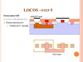 LOCOS –STEP 5
Form nmos S/D
 Cover with photoresist
 Pattern photoresist
 *NSELECT MASK
POLY mask
NSELECT mask
p+p+ p+
n
 