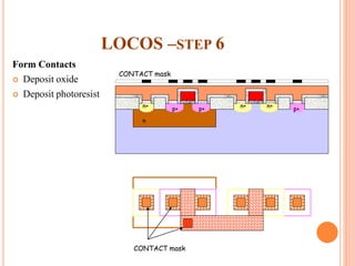 LOCOS –STEP 6
Form Contacts
 Deposit oxide
 Deposit photoresist
CONTACT mask
p+p+ p+
n
n+ n+ n+
CONTACT mask
 