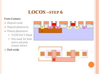 LOCOS –STEP 6
Form Contacts
 Deposit oxide
 Deposit photoresist
 Pattern photoresist
 *CONTACT Mask
 One mask for both
active and poly
contact shown
 Etch oxide
p+p+ p+
n
n+ n+ n+
 