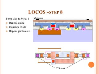 LOCOS –STEP 8
Form Vias to Metal 1
 Deposit oxide
 Planerize oxide
 Deposit photoresist
p+p+ p+
n
n+ n+ n+
VIA mask
VIA mask
 