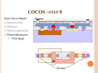LOCOS –STEP 8
Form Vias to Metal1
 Deposit oxide
 Planerize
 Deposit photoresist
 Pattern photoresist
 *VIA Mask
p+p+ p+
n
n+ n+ n+
VIA mask
VIA mask
 