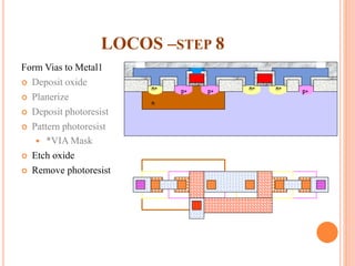 LOCOS –STEP 8
Form Vias to Metal1
 Deposit oxide
 Planerize
 Deposit photoresist
 Pattern photoresist
 *VIA Mask
 Etch oxide
 Remove photoresist
p+p+ p+
n
n+ n+ n+
 