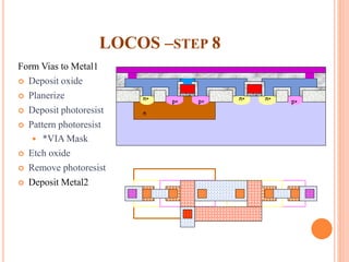 LOCOS –STEP 8
Form Vias to Metal1
 Deposit oxide
 Planerize
 Deposit photoresist
 Pattern photoresist
 *VIA Mask
 Etch oxide
 Remove photoresist
 Deposit Metal2
p+p+ p+
n
n+ n+ n+
 
