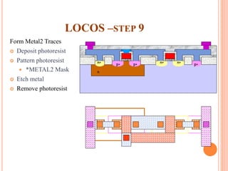 LOCOS –STEP 9
Form Metal2 Traces
 Deposit photoresist
 Pattern photoresist
 *METAL2 Mask
 Etch metal
 Remove photoresist
p+p+ p+
n
n+ n+ n+
 