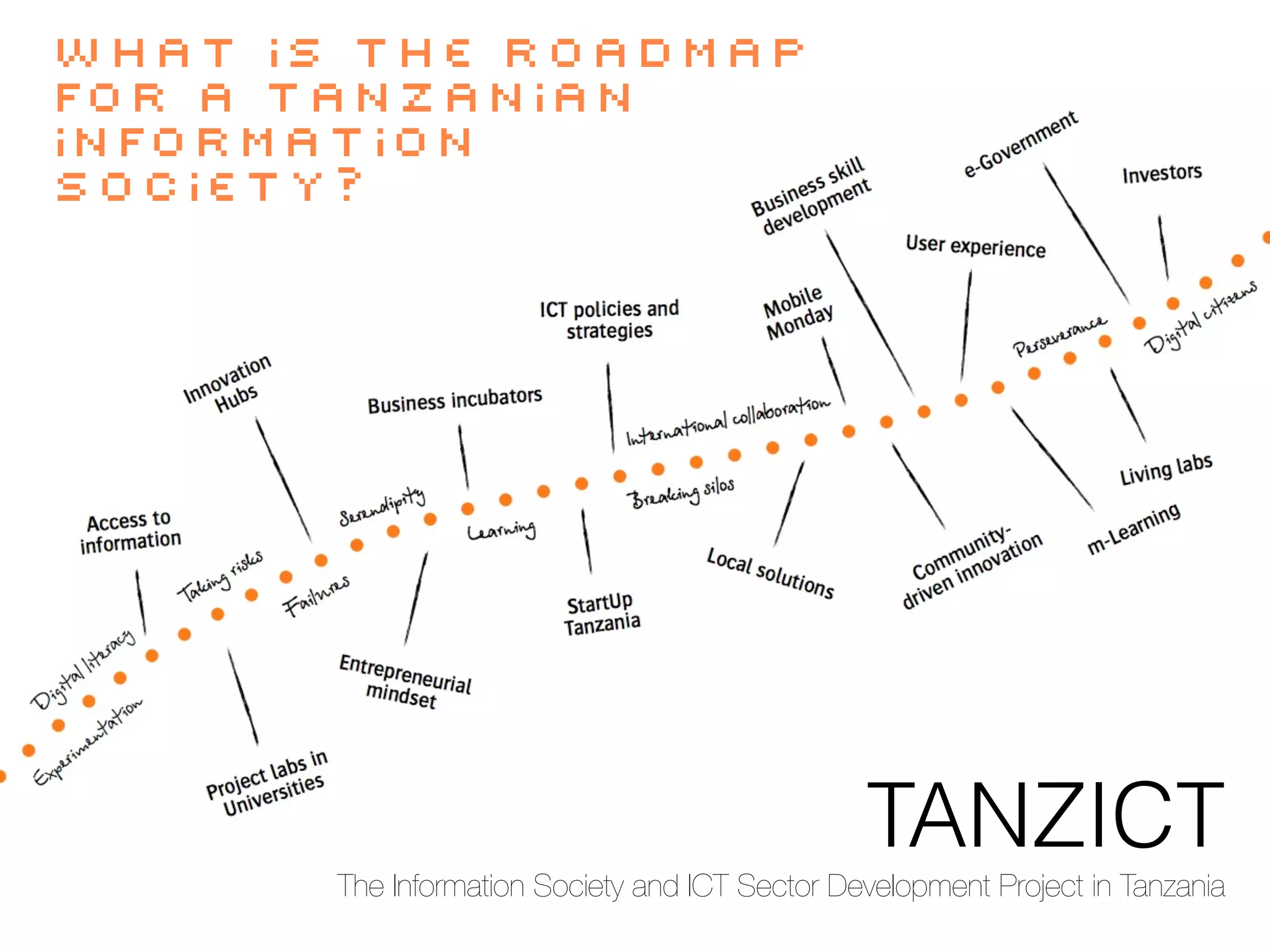 What is the roadmap
for a Tanzanian
information
society?




                                                TANZICT
       The Information Society and ICT Sector Development Project in Tanzania
 