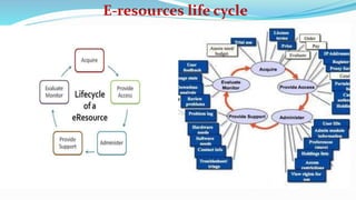 E-resources life cycle
 