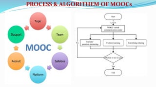 PROCESS & ALGORITHEM OF MOOCs
 