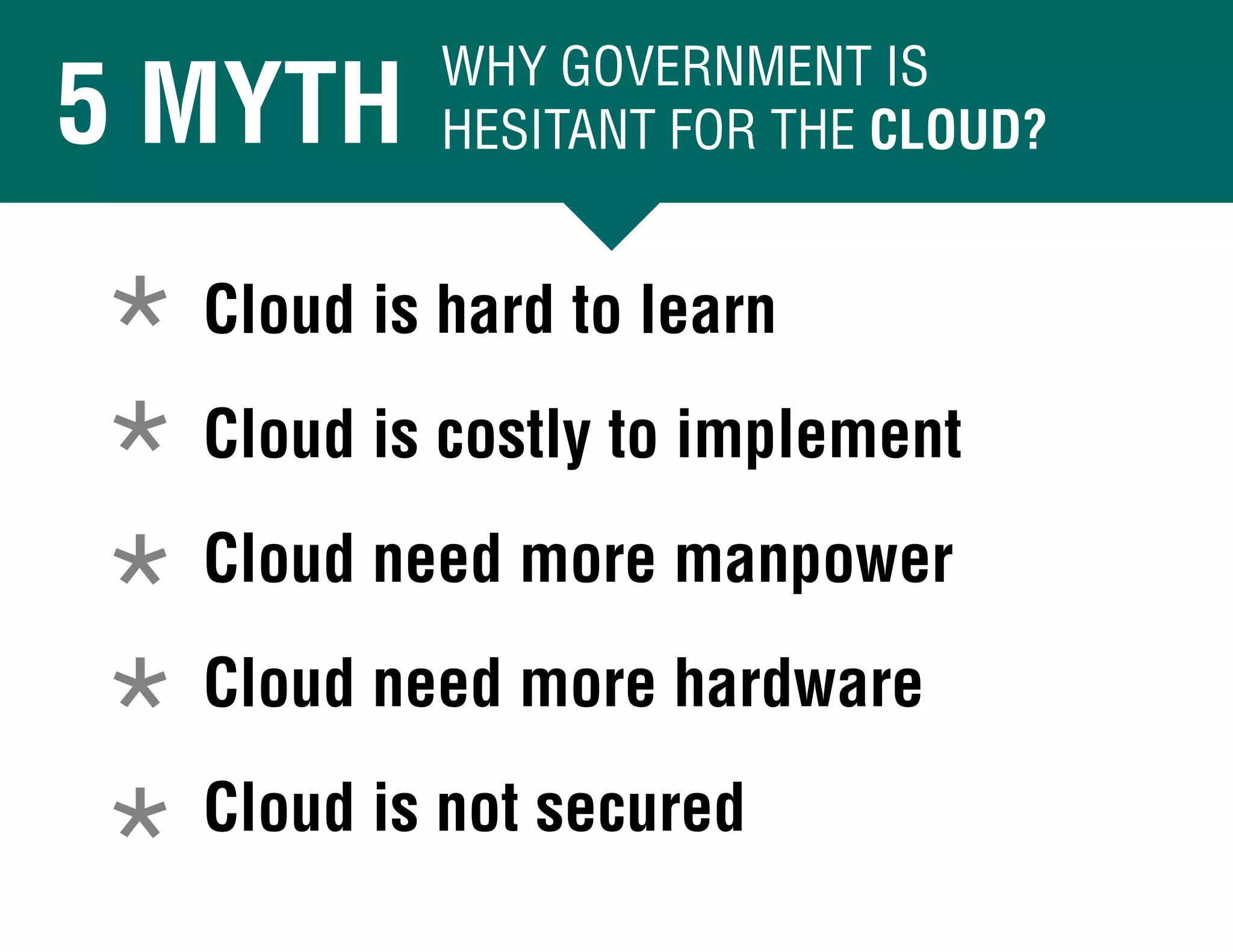 Cloud is hard to learn
Cloud is costly to implement
Cloud need more manpower
Cloud need more hardware
Cloud is not secured
WHY GOVERNMENT IS
HESITANT FOR THE CLOUD?5 MYTH
 