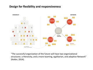 “The successful organization of the future will have two organizational
structures: a Hierarchy, and a more teaming, egalitarian, and adaptive Network”
(Kotter, 2014).
Design for flexibility and responsiveness
 