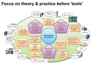 Focus on theory & practice before 'tools' 
