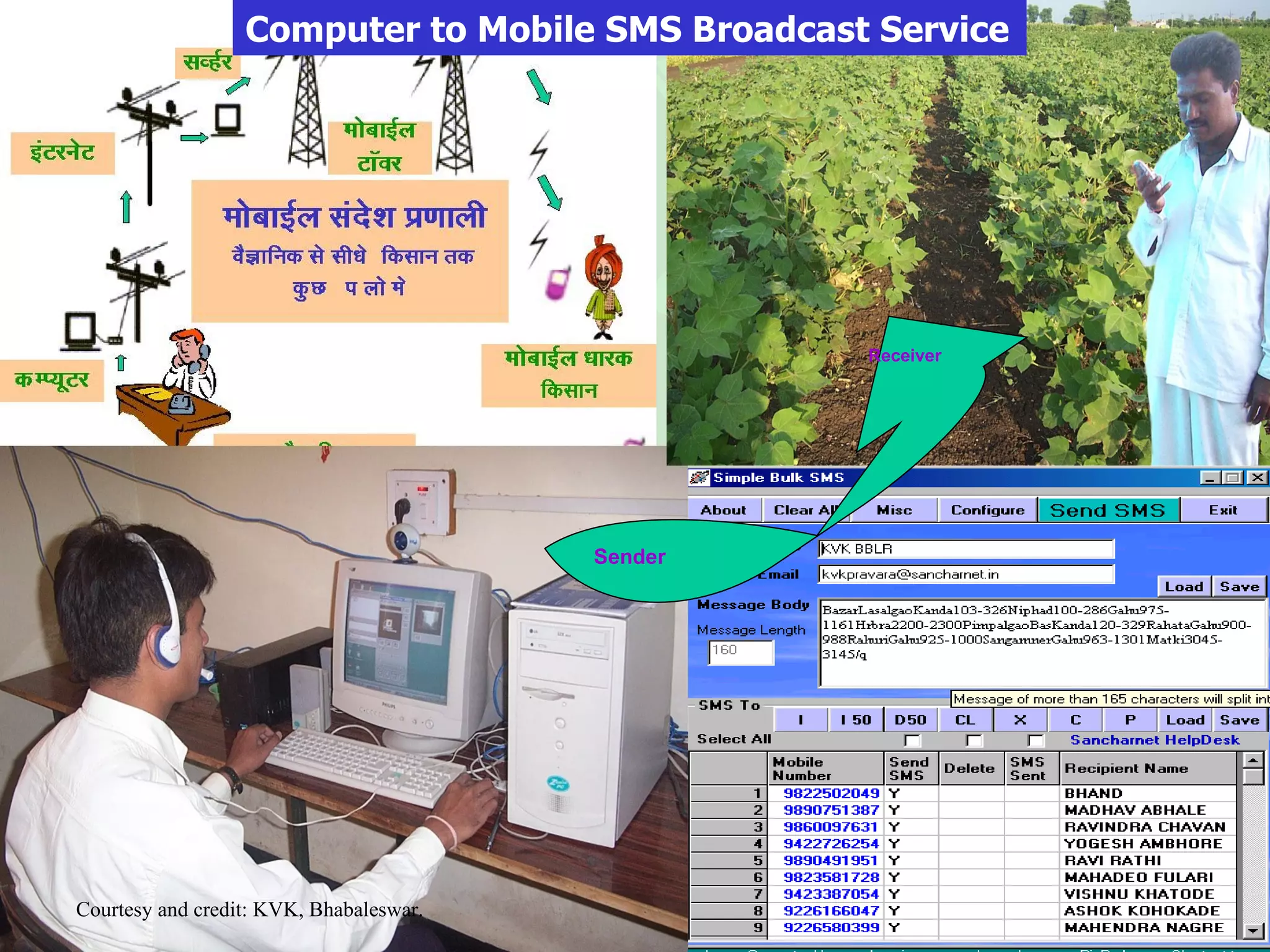 Computer to Mobile SMS Broadcast Service Sender Receiver Courtesy and credit: KVK, Bhabaleswar. 