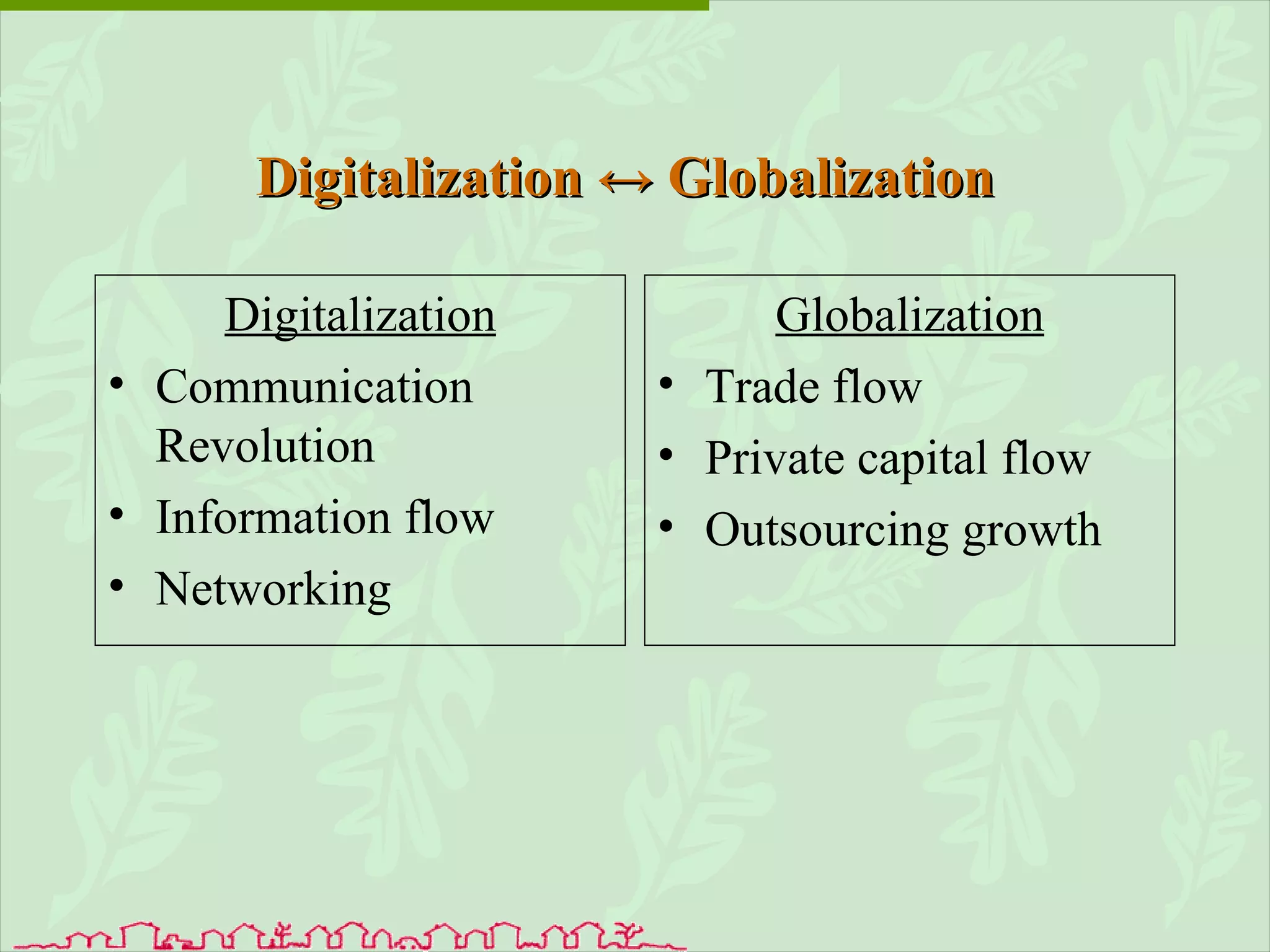 Digitalization ↔ Globalization   Digitalization Communication Revolution  Information flow Networking Globalization Trade flow Private capital flow Outsourcing growth 