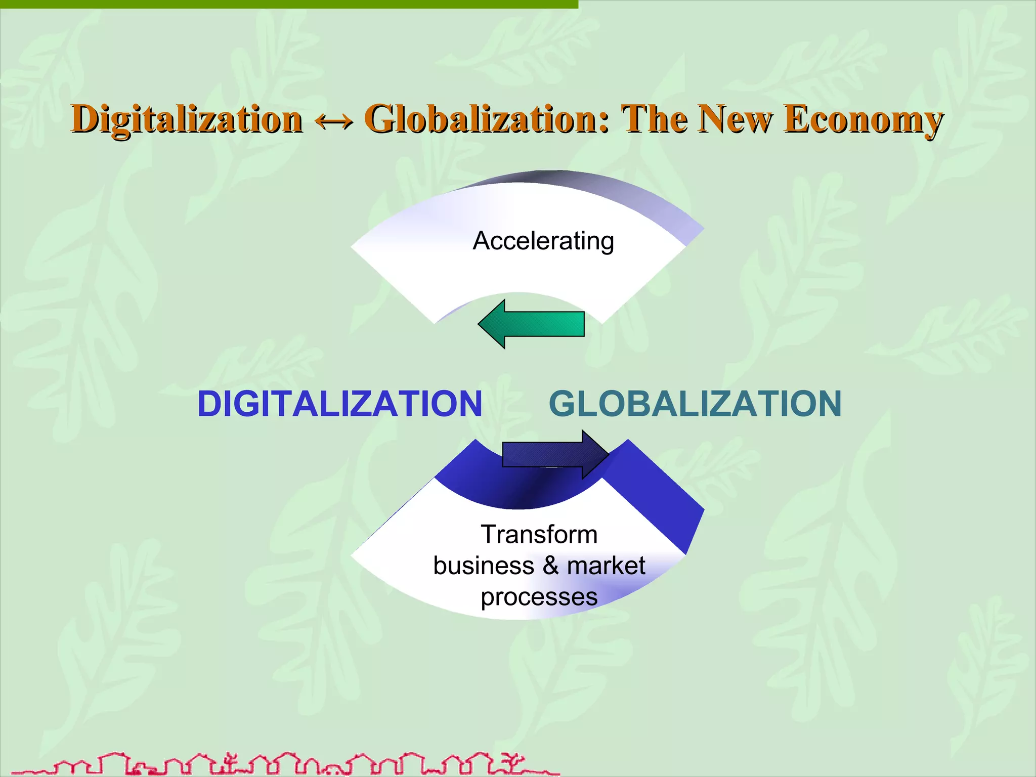 Digitalization ↔ Globalization: The New Economy   Transform business & market processes Accelerating GLOBALIZATION DIGITALIZATION 